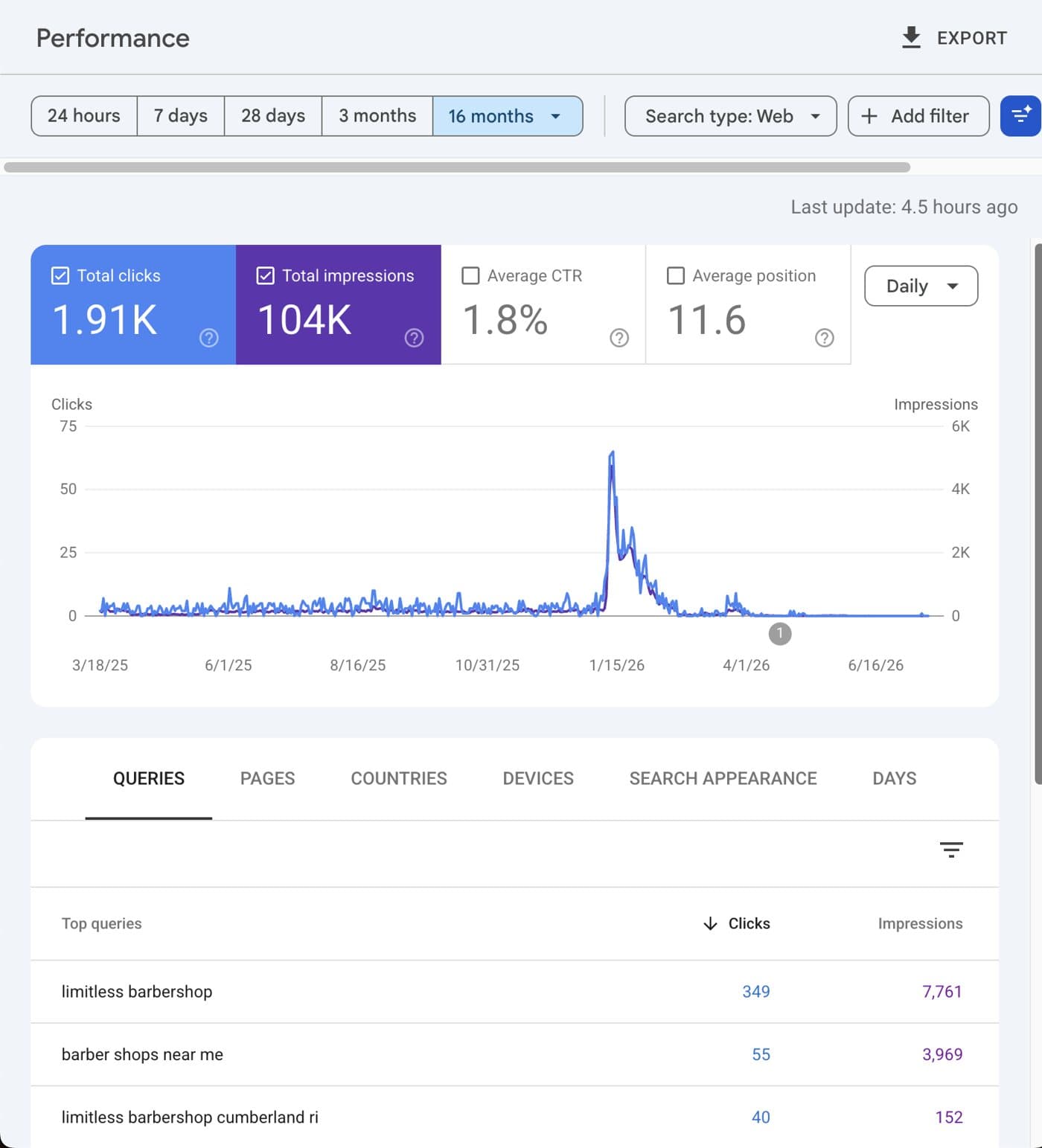 Google Search Console performance chart for the barbershop: 1,910 clicks, 104K impressions, sixteen-month trend and query list