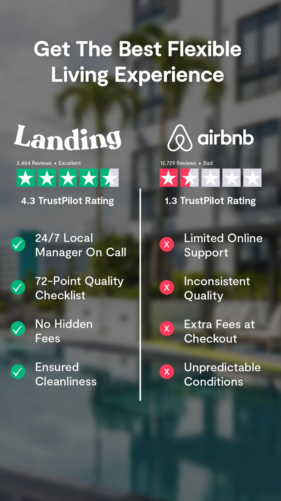 A tall comparison ad over a blurred pool courtyard: the brand against a rival, star ratings on top, four green checks facing four red crosses below.