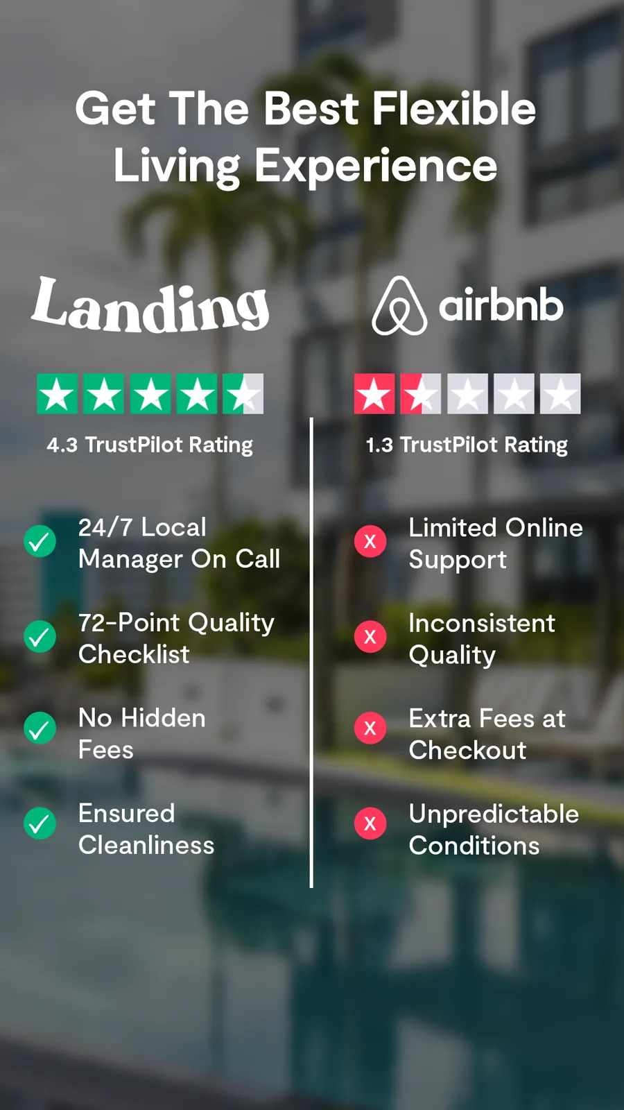 A tall comparison ad over a blurred pool courtyard: the brand against a rival, star ratings on top, four green checks facing four red crosses below.